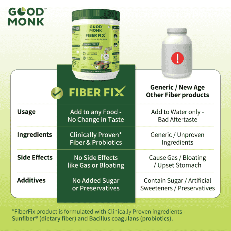 Fiber Fix – Supports Everyday Digestive Health - Image 3