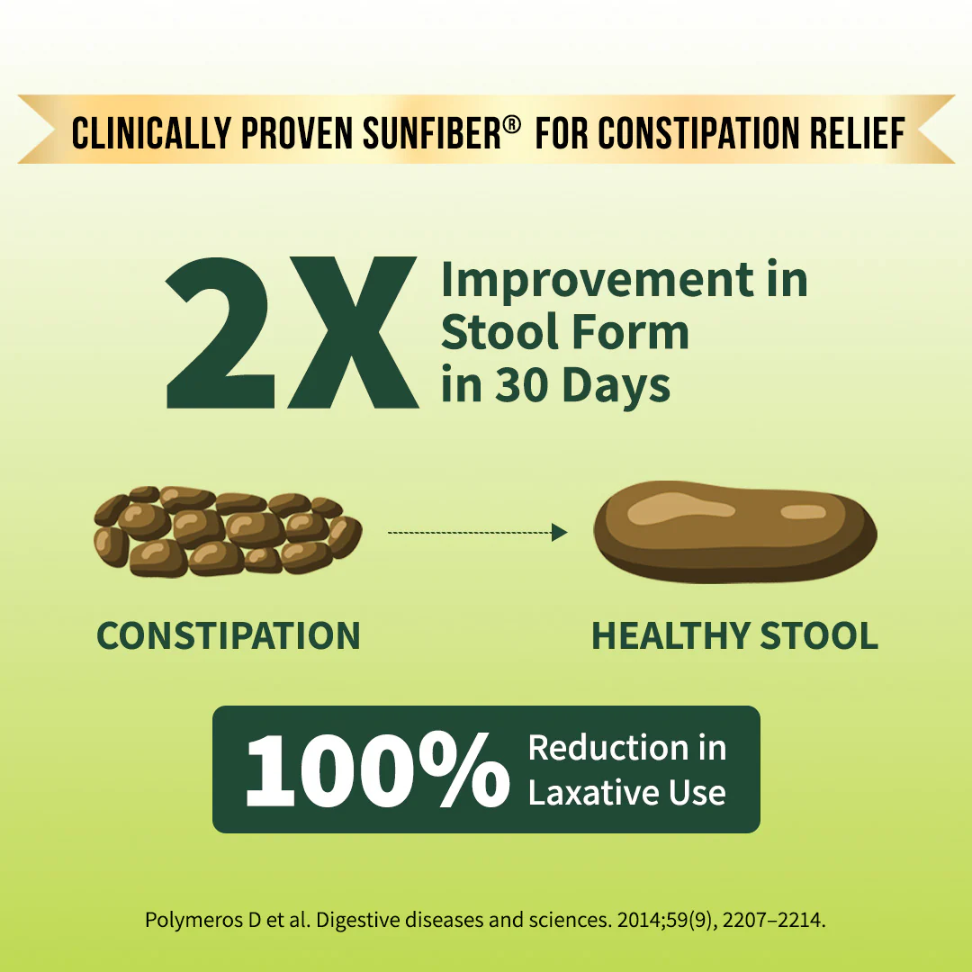 Fiber Fix – Supports Everyday Digestive Health - Image 4
