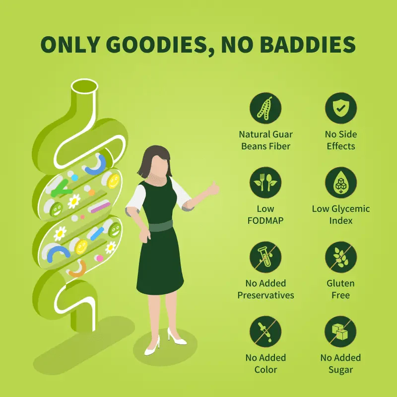 Fiber Fix – Supports Everyday Digestive Health - Image 6