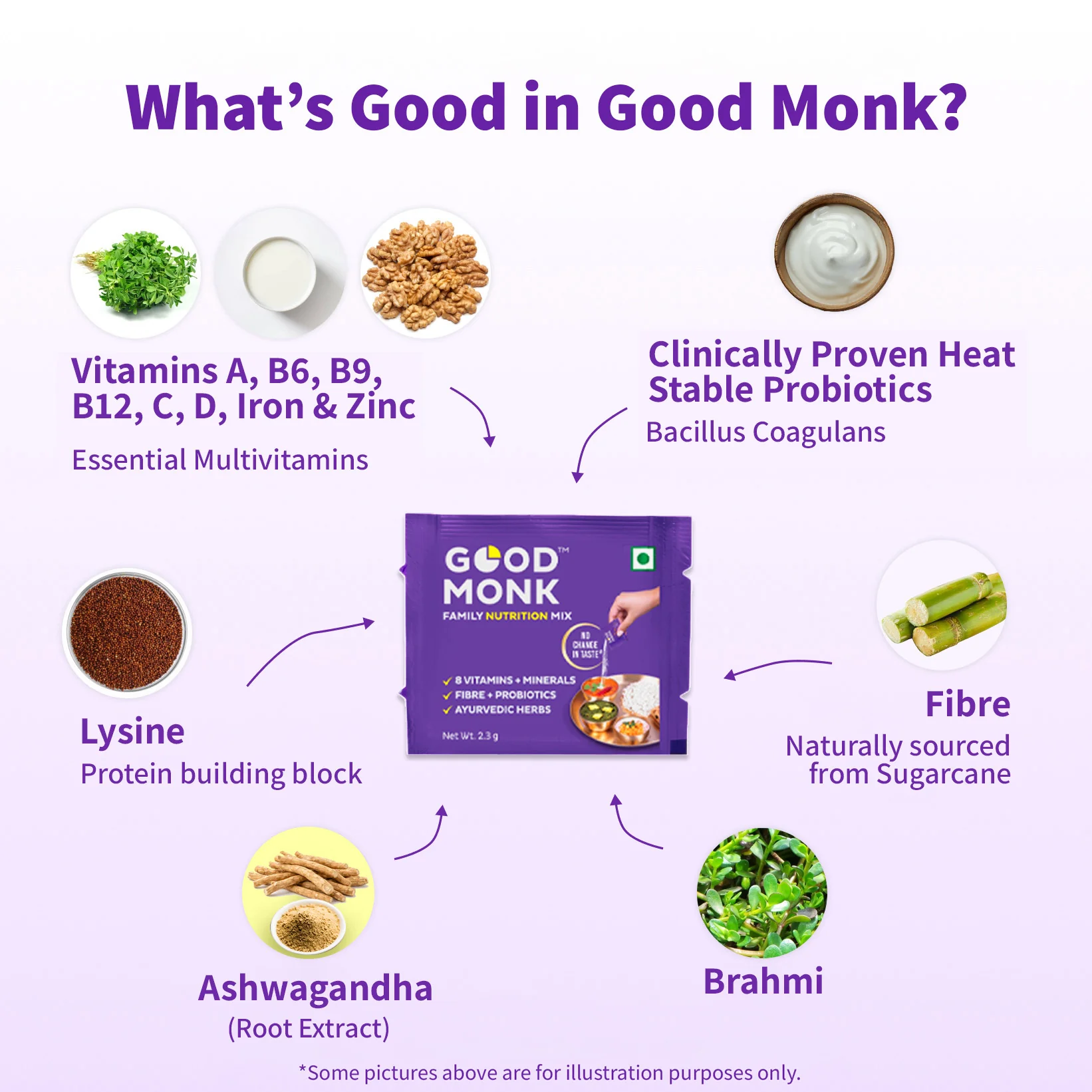 Family Nutrition Mix: Clinically Proven to improve Energy, Immunity & Gut Health - Image 4