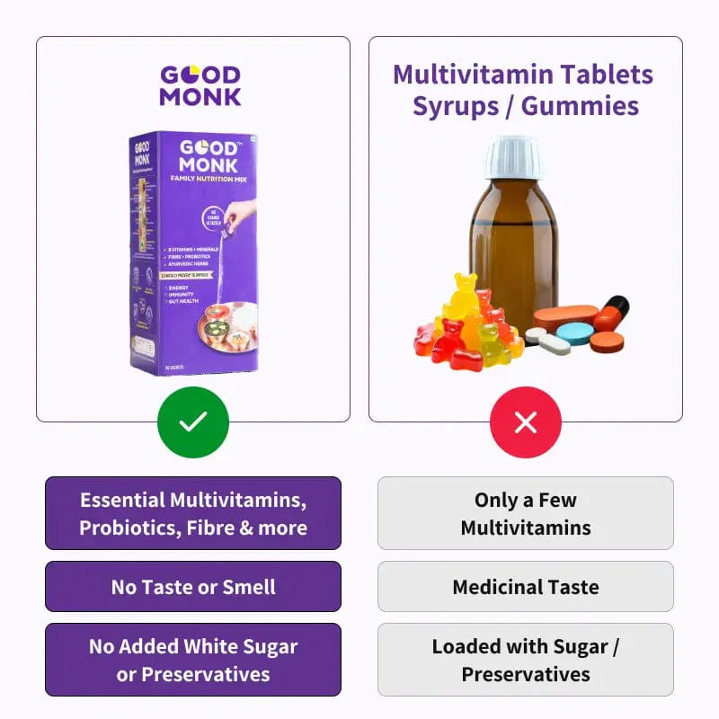 Family Nutrition Mix: Clinically Proven to improve Energy, Immunity & Gut Health - Image 8