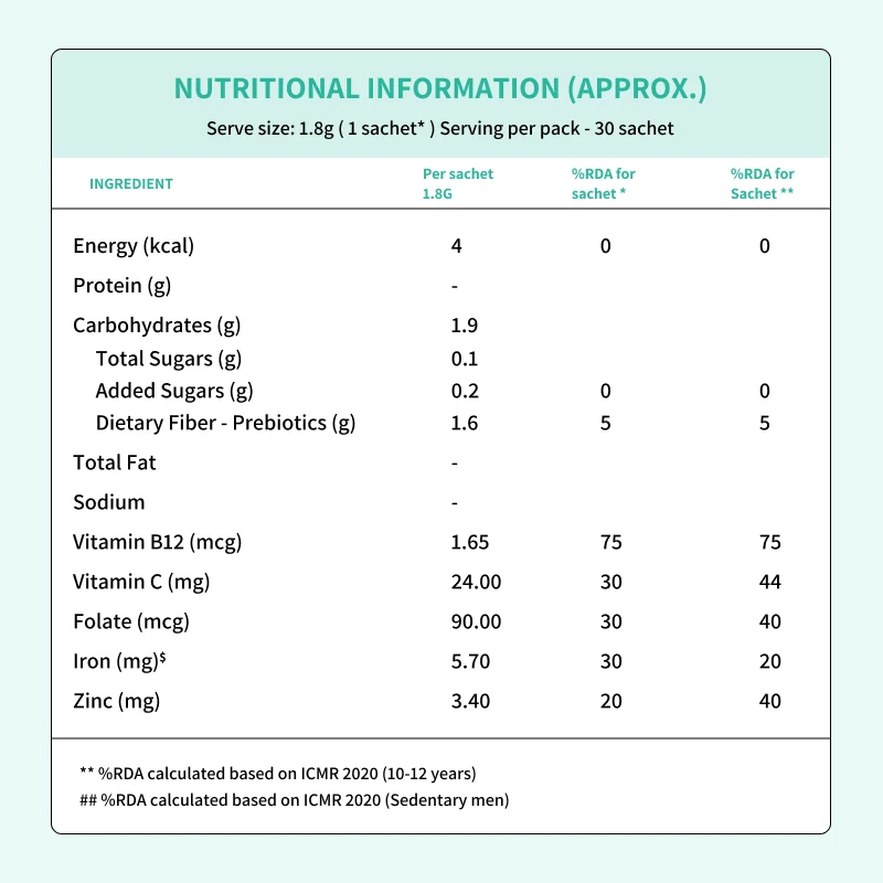 Immunity Mix - Image 10