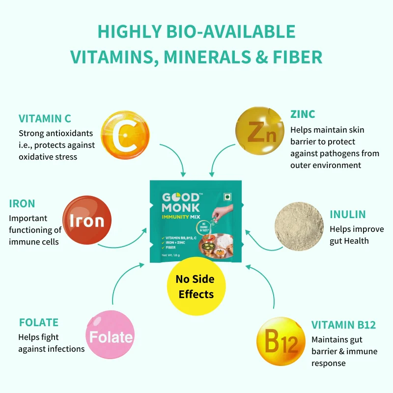 Immunity Mix - Image 5