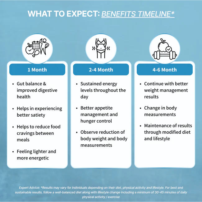 Slimbiotics - Image 12