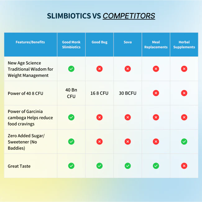 Slimbiotics - Image 14