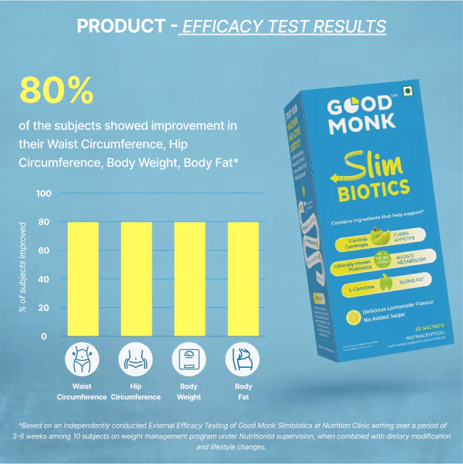 Slimbiotics - Image 6