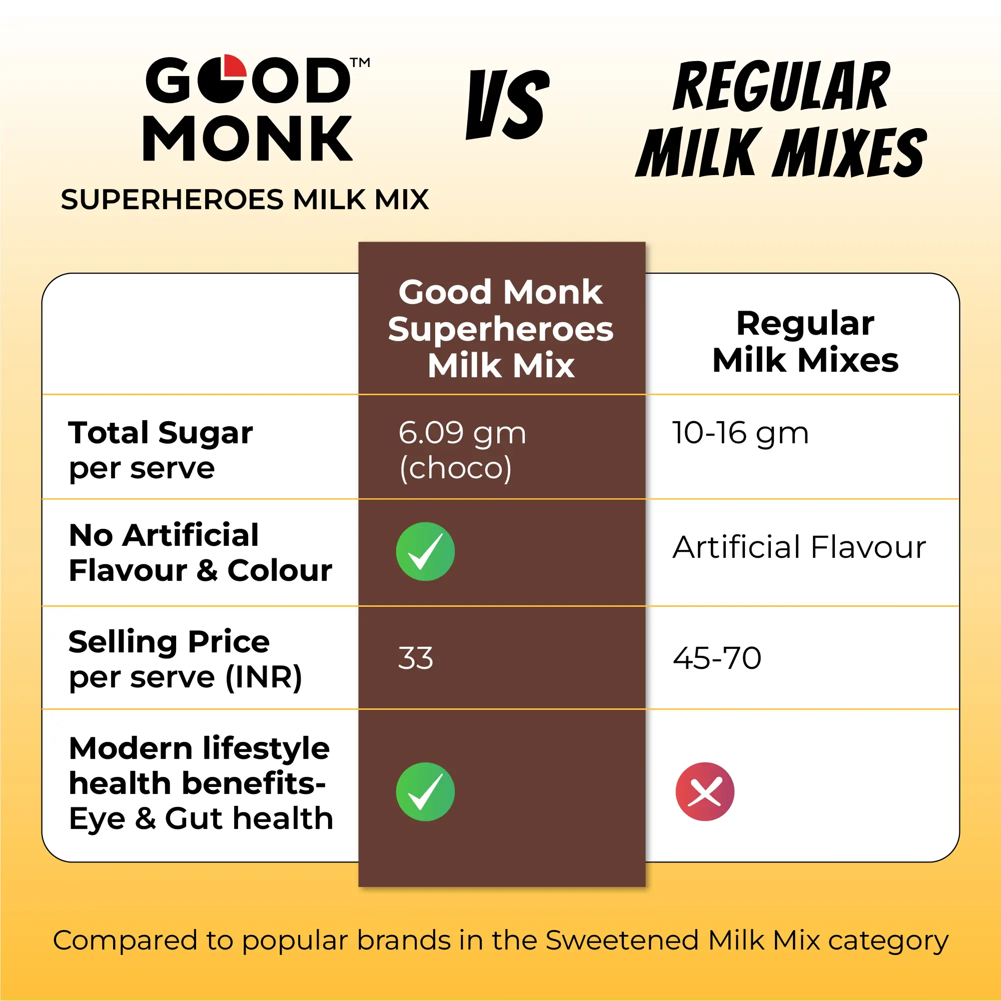 Superheroes Milk Mix (Chocolate): Improves Energy, Immunity, Brain, Eye & Gut Health - Image 10