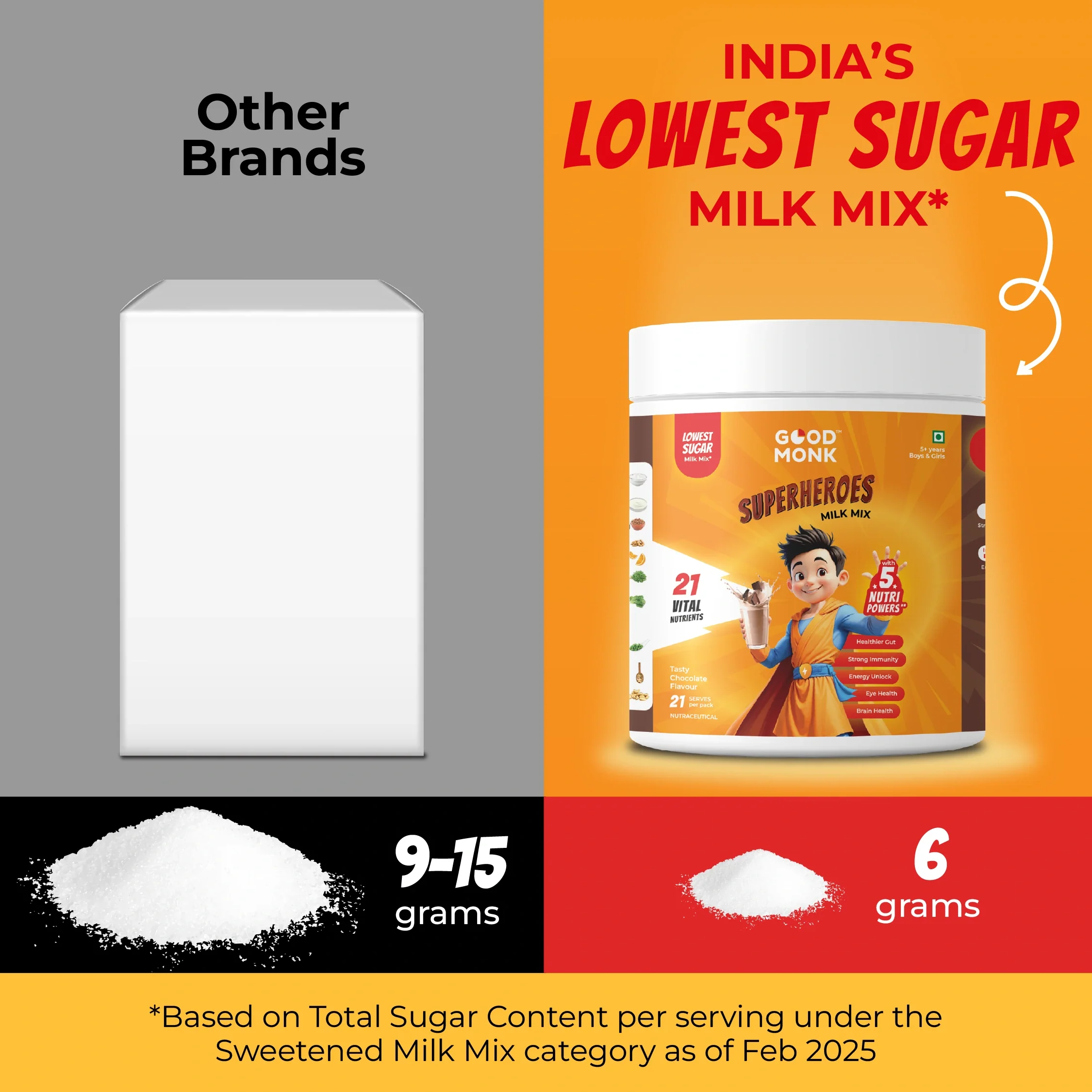 Superheroes Milk Mix (Chocolate): Improves Energy, Immunity, Brain, Eye & Gut Health - Image 4