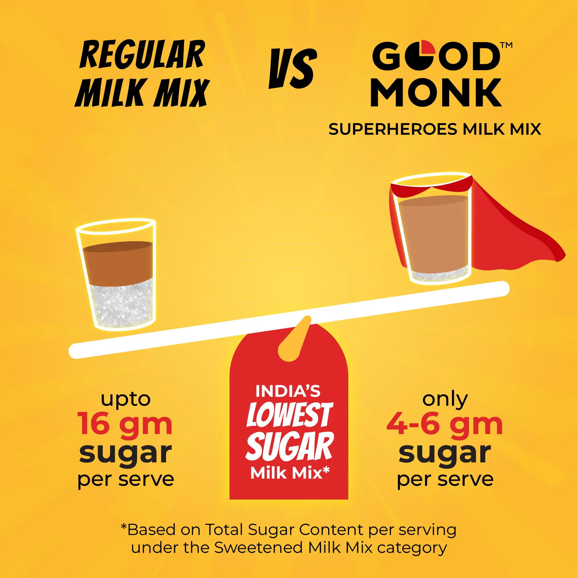 Superheroes Milk Mix (Chocolate): Improves Energy, Immunity, Brain, Eye & Gut Health - Image 5