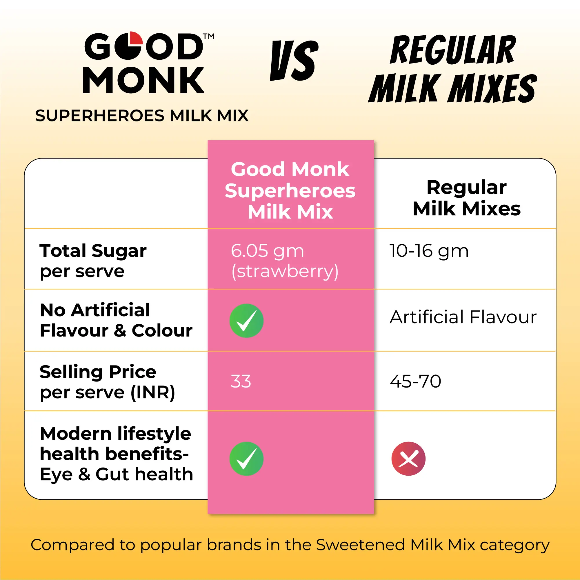 Superheroes Milk Mix (Strawberry): Improves Energy, Immunity, Brain, Eye & Gut Health - Image 10