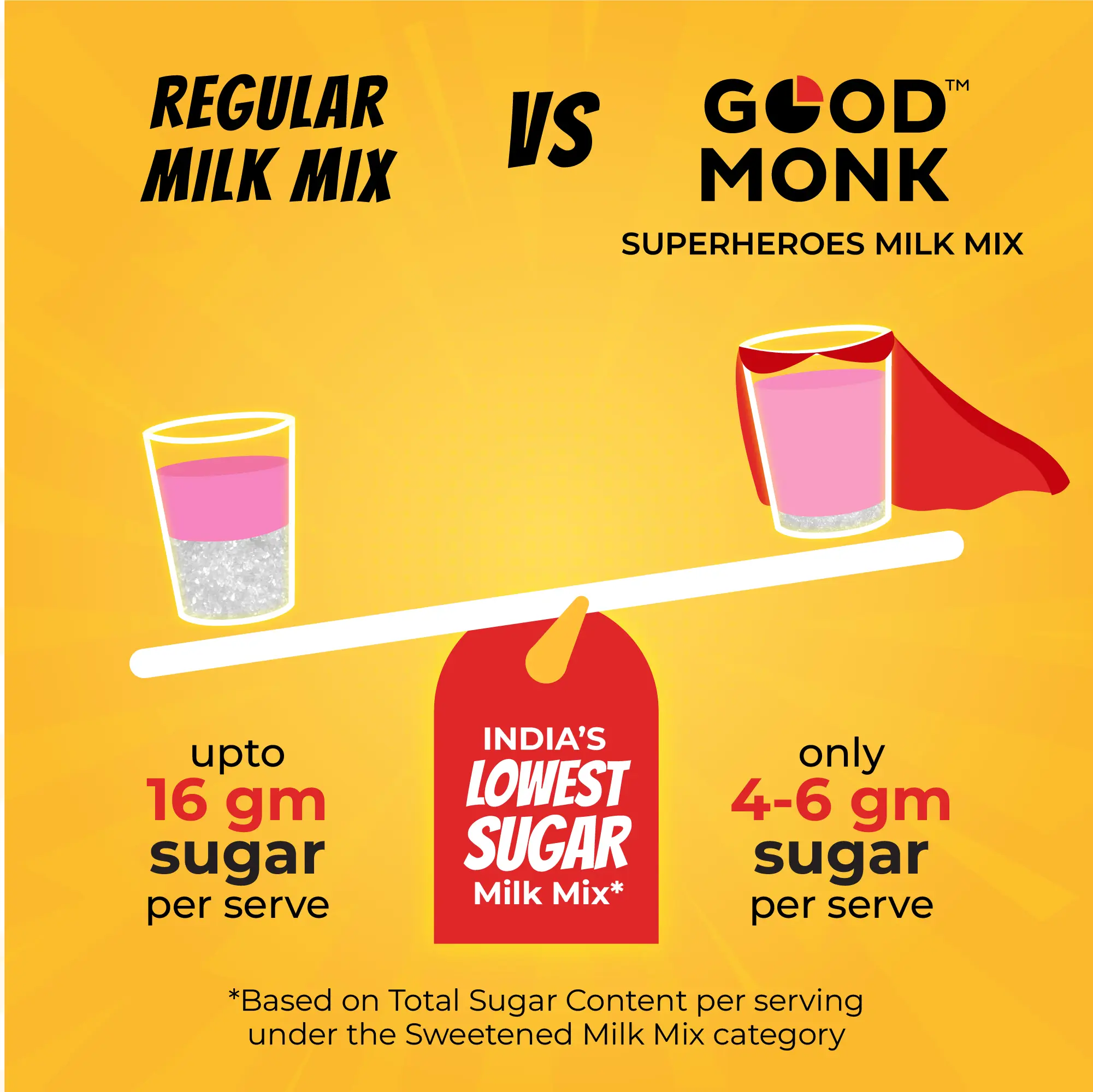 Superheroes Milk Mix (Strawberry): Improves Energy, Immunity, Brain, Eye & Gut Health - Image 5