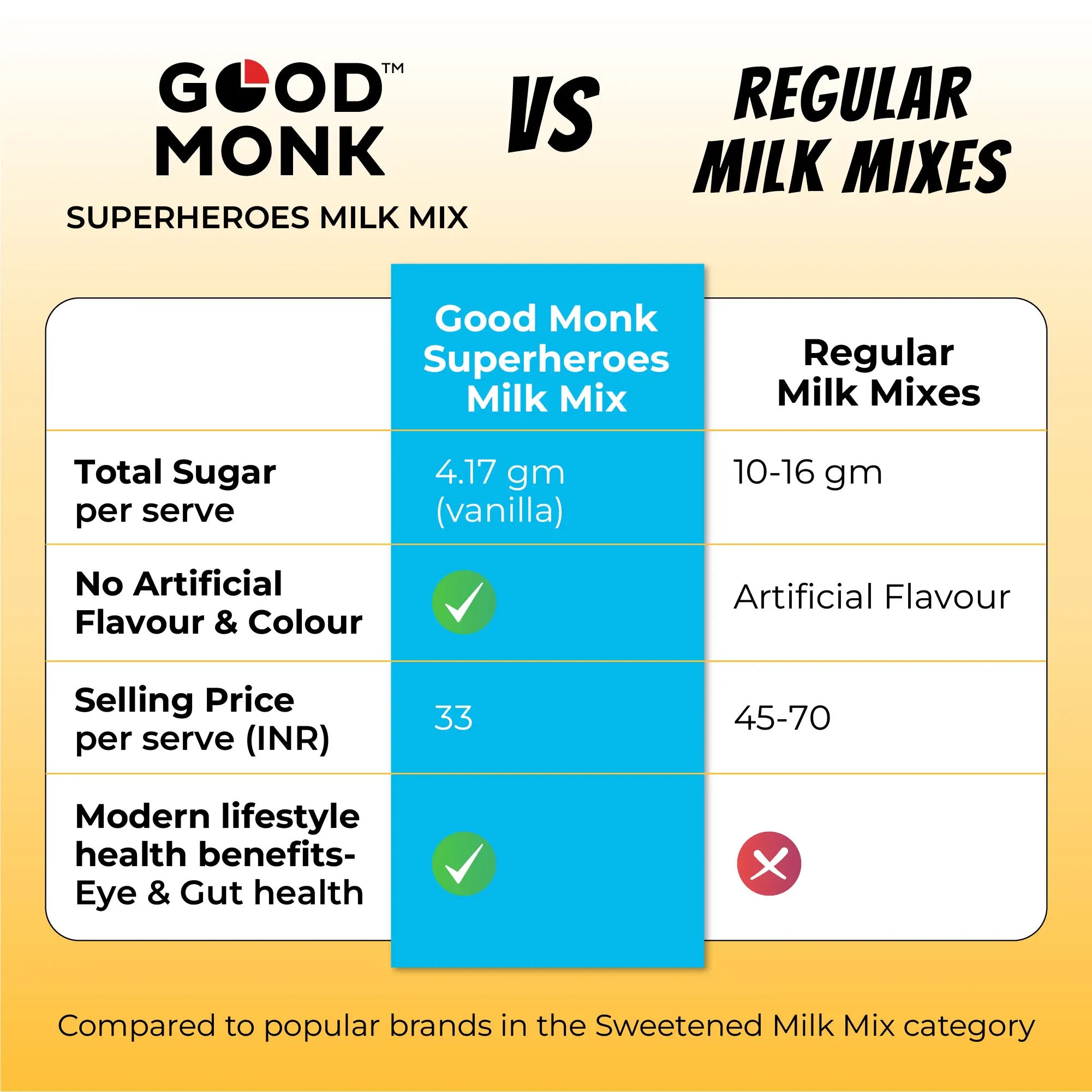 Superheroes Milk Mix (Vanilla): Improves Energy, Immunity, Brain, Eye & Gut Health - Image 10