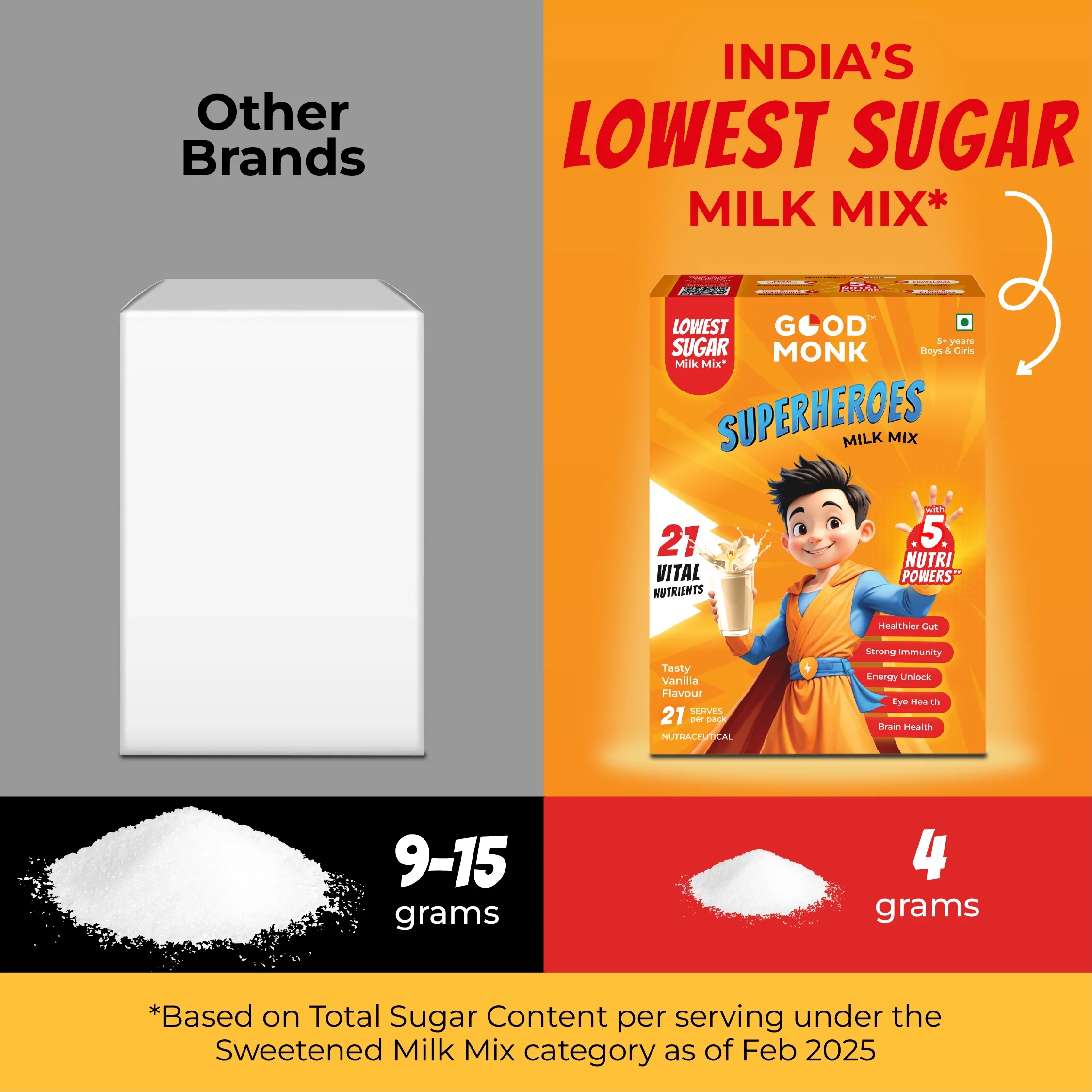 Superheroes Milk Mix (Vanilla): Improves Energy, Immunity, Brain, Eye & Gut Health - Image 4