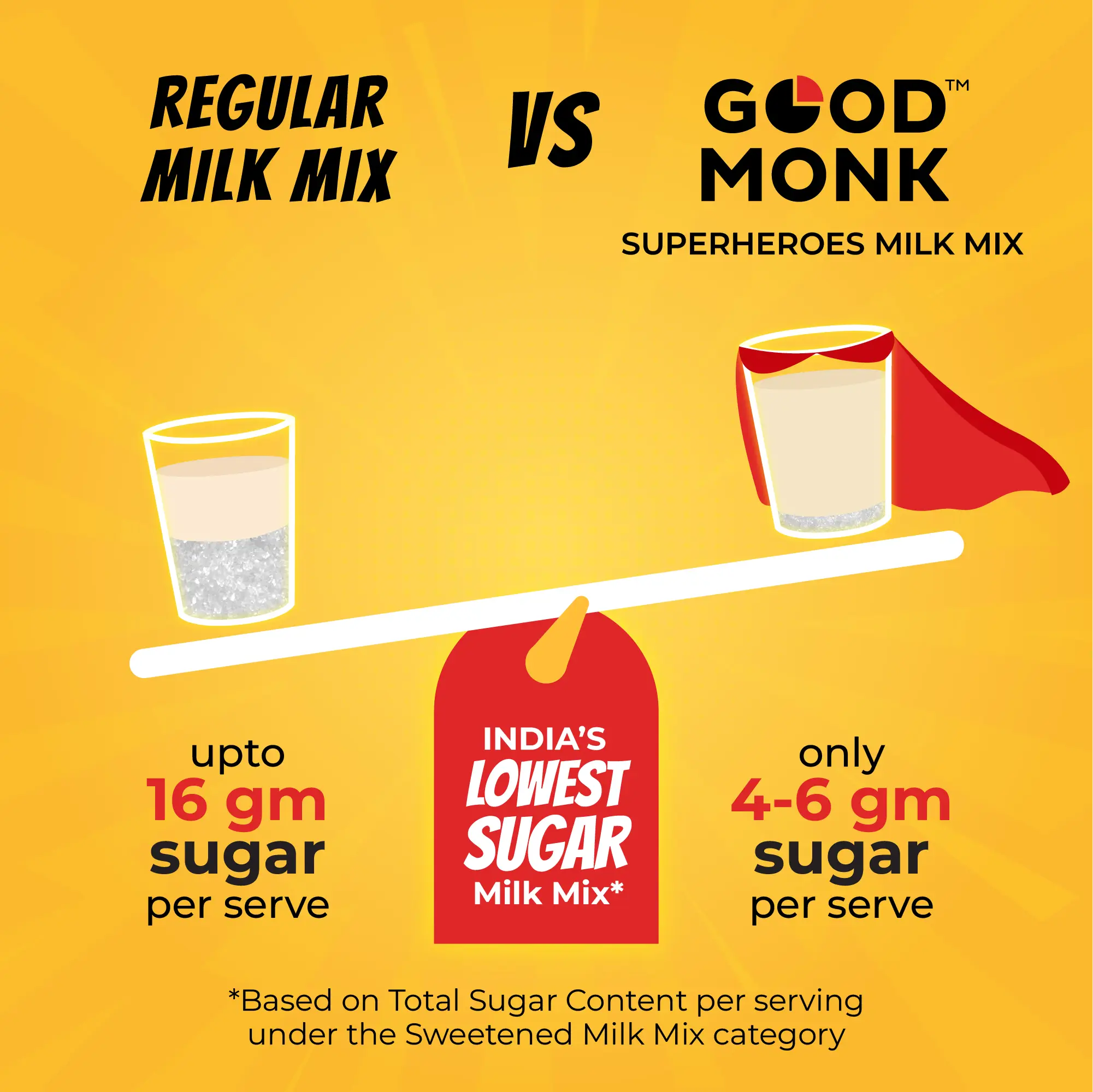 Superheroes Milk Mix (Vanilla): Improves Energy, Immunity, Brain, Eye & Gut Health - Image 5