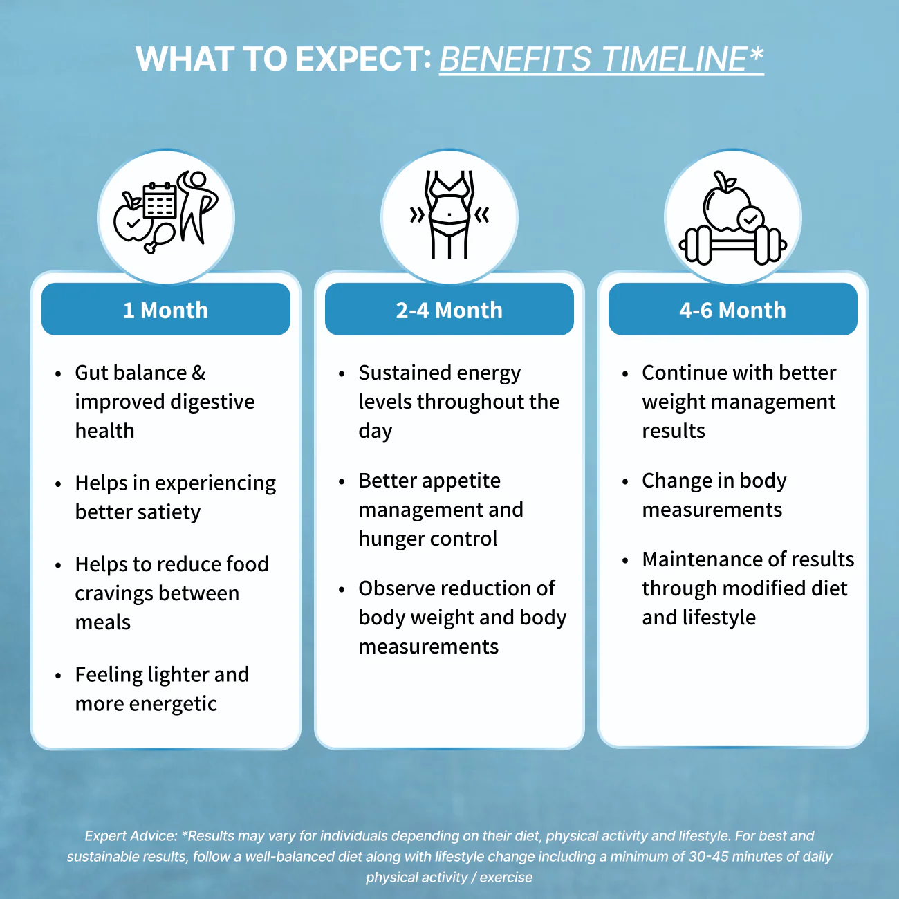 Weight Management Program - Image 13