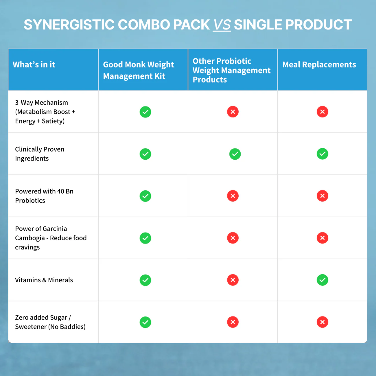 Weight Management Program - Image 14