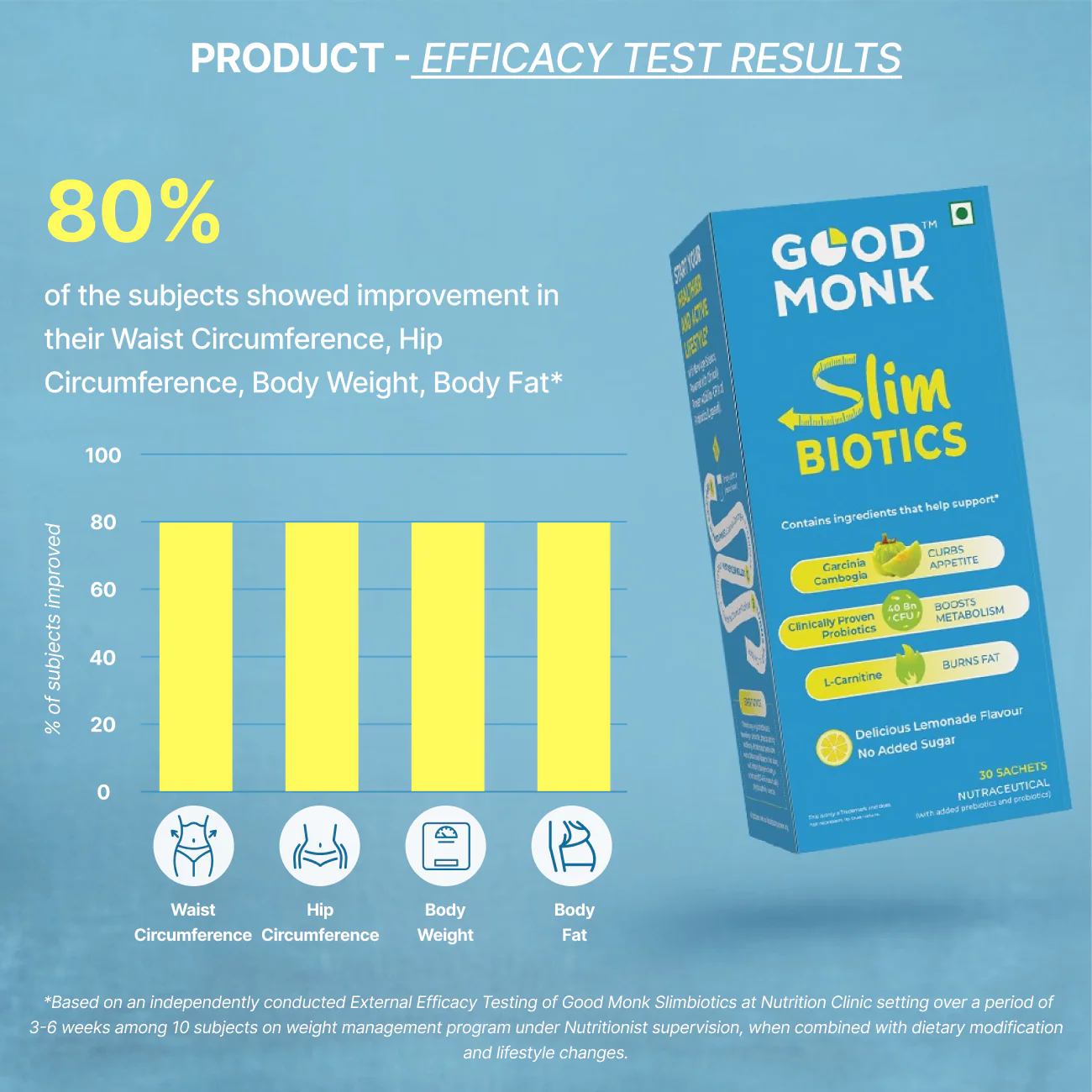 Weight Management Program - Image 7