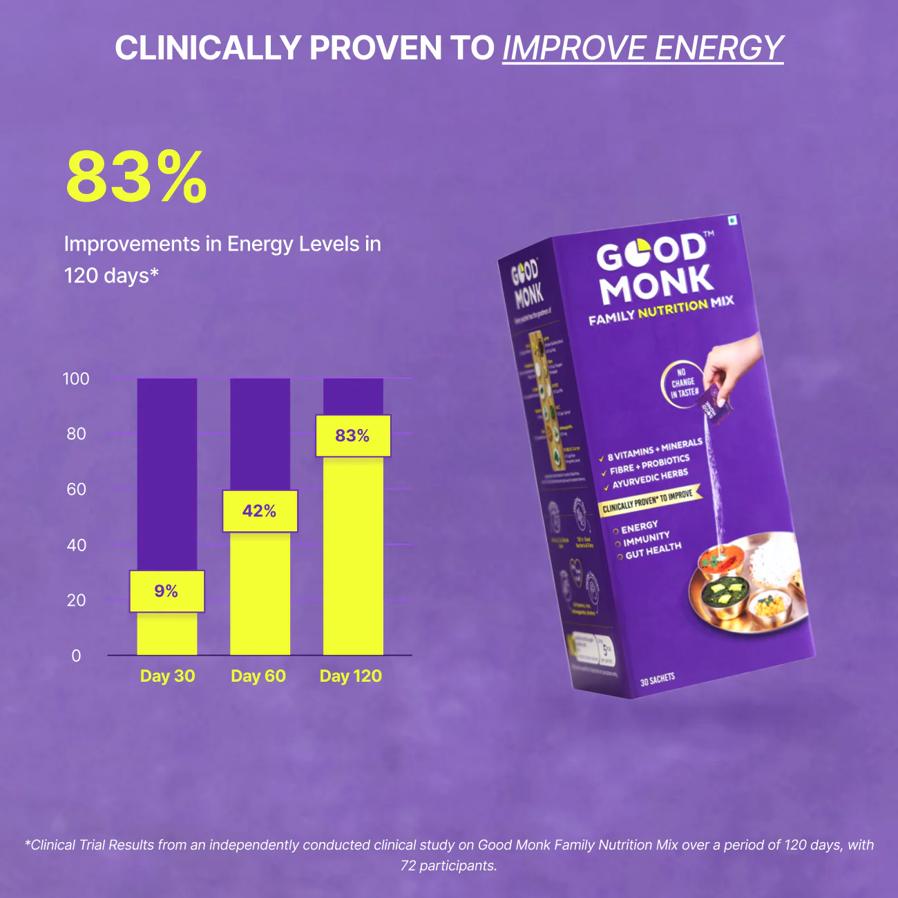 Weight Management Program - Image 8