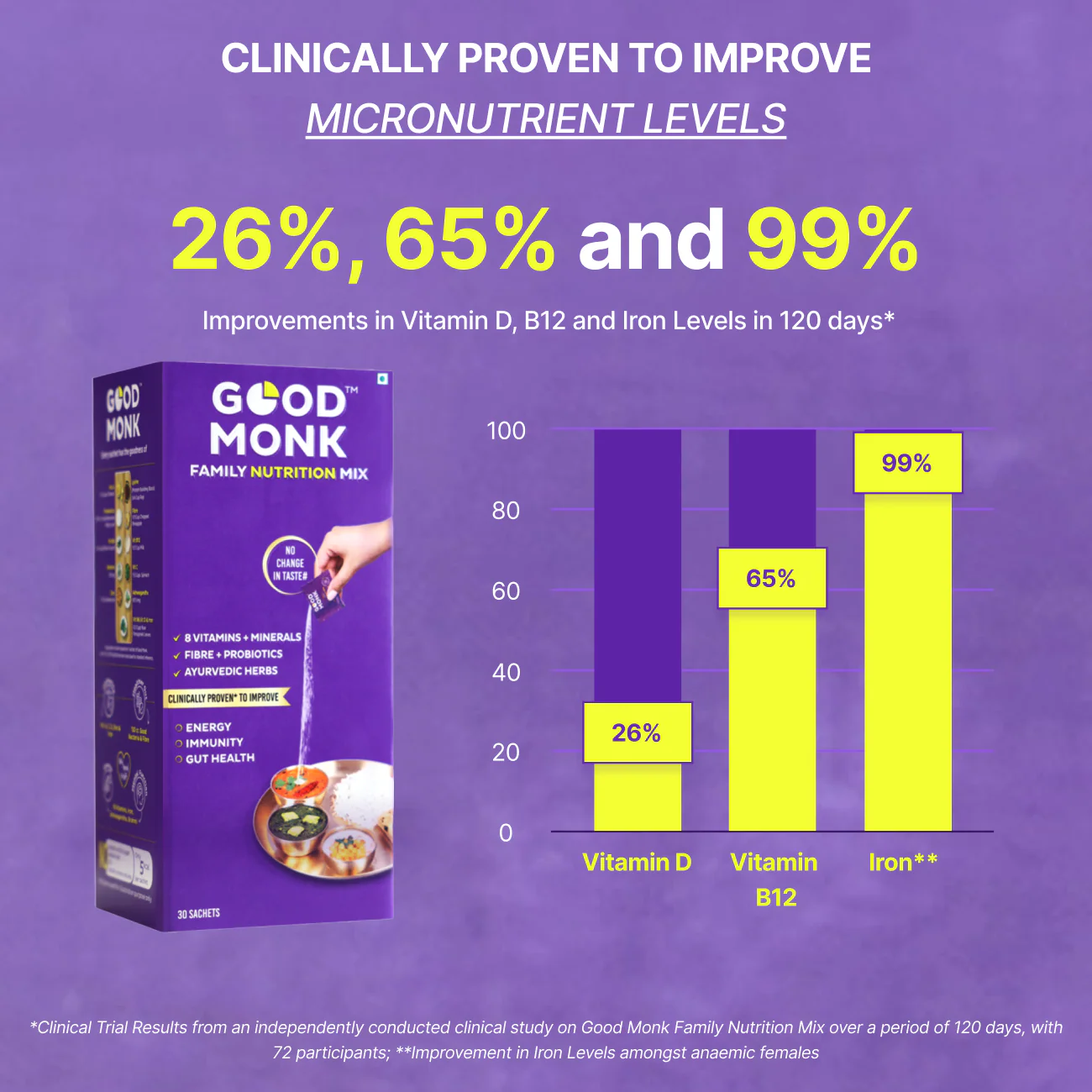 Weight Management Program - Image 9
