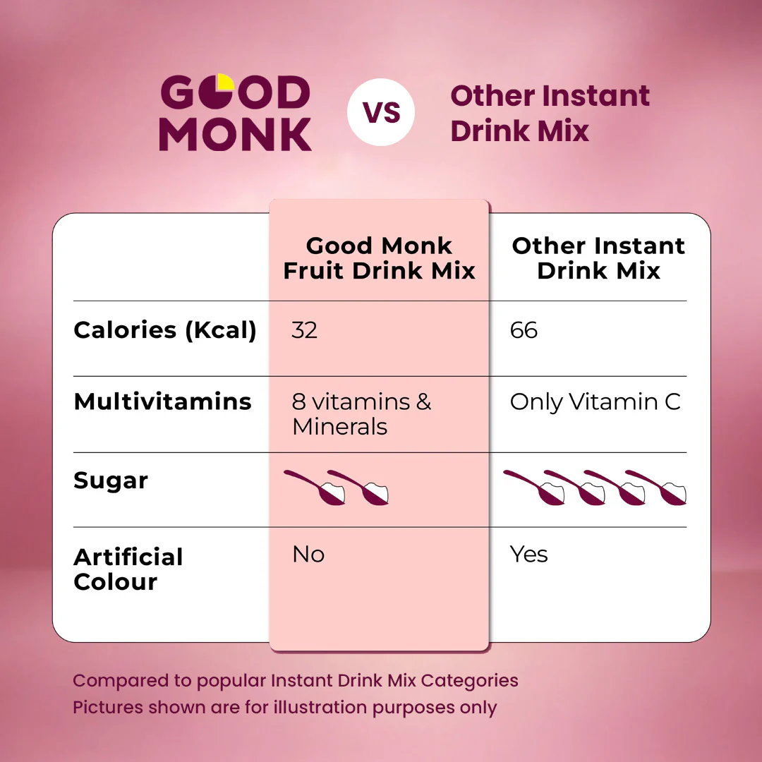 Instant Fruit Drink Mix - Natural Mixed Berries Powder, 50% Less Sugar, With 8 Vitamins & Minerals - Image 7