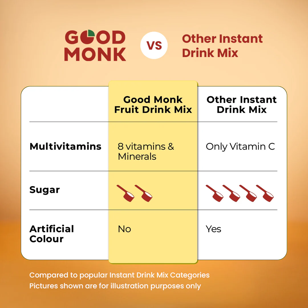 Instant Fruit Drink Mix - Natural Mango Powder, 50% Less Sugar, With 8 Vitamins & Minerals - Image 7