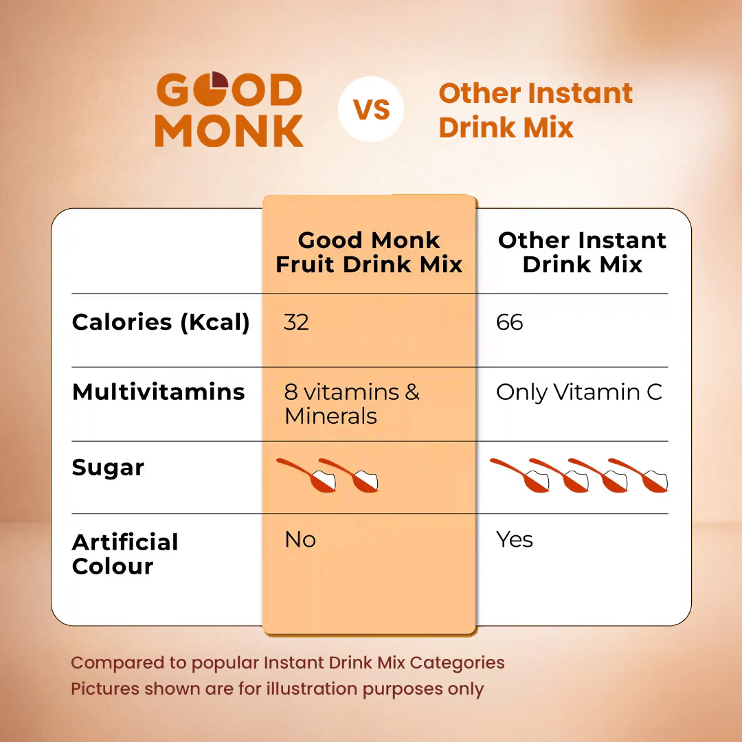 Instant Fruit Drink Mix - Natural Orange Powder, 50% Less Sugar, With 8 Vitamins & Minerals - Image 7