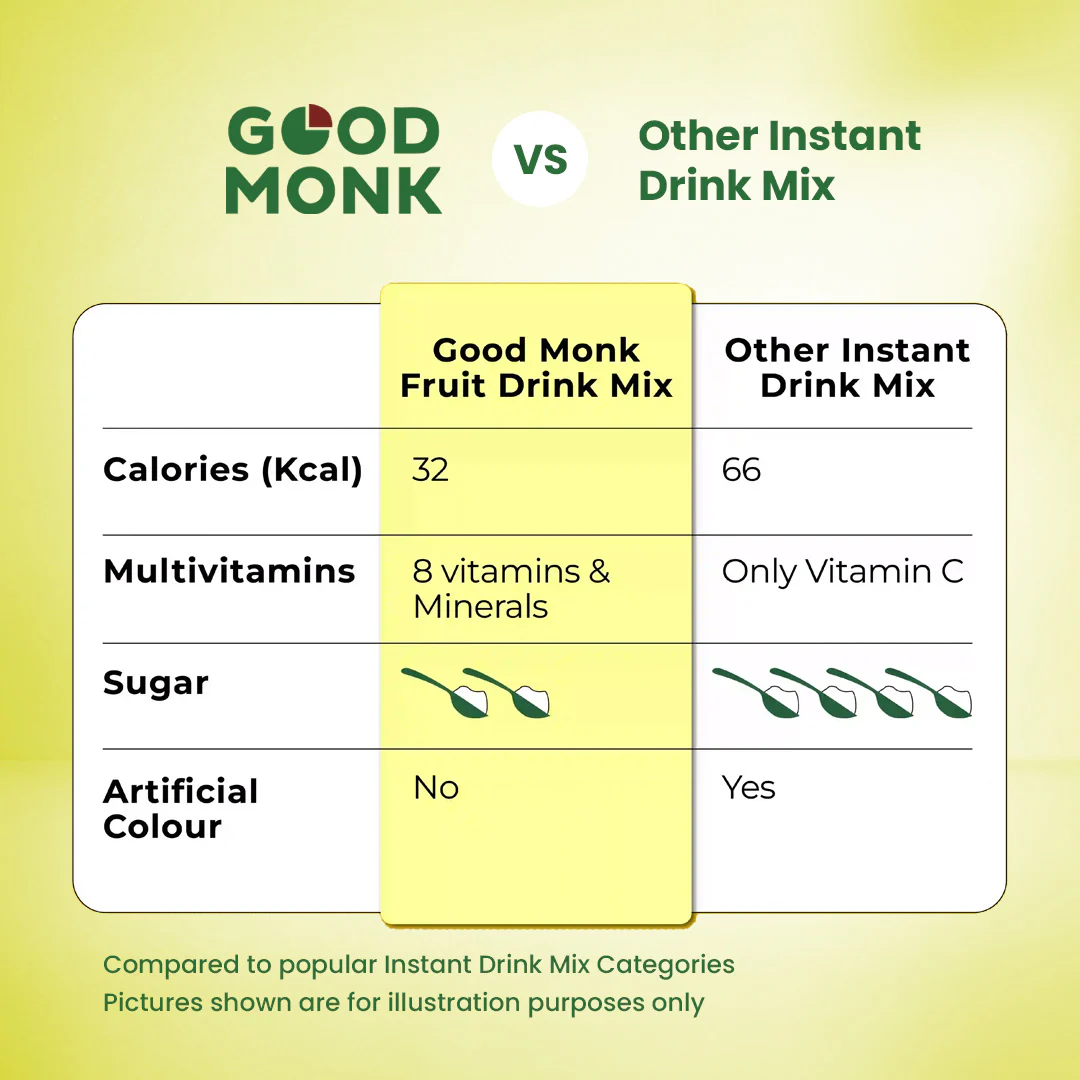 Instant Fruit Drink Mix - Natural Pineapple Powder, 50% Less Sugar, With 8 Vitamins & Minerals - Image 7
