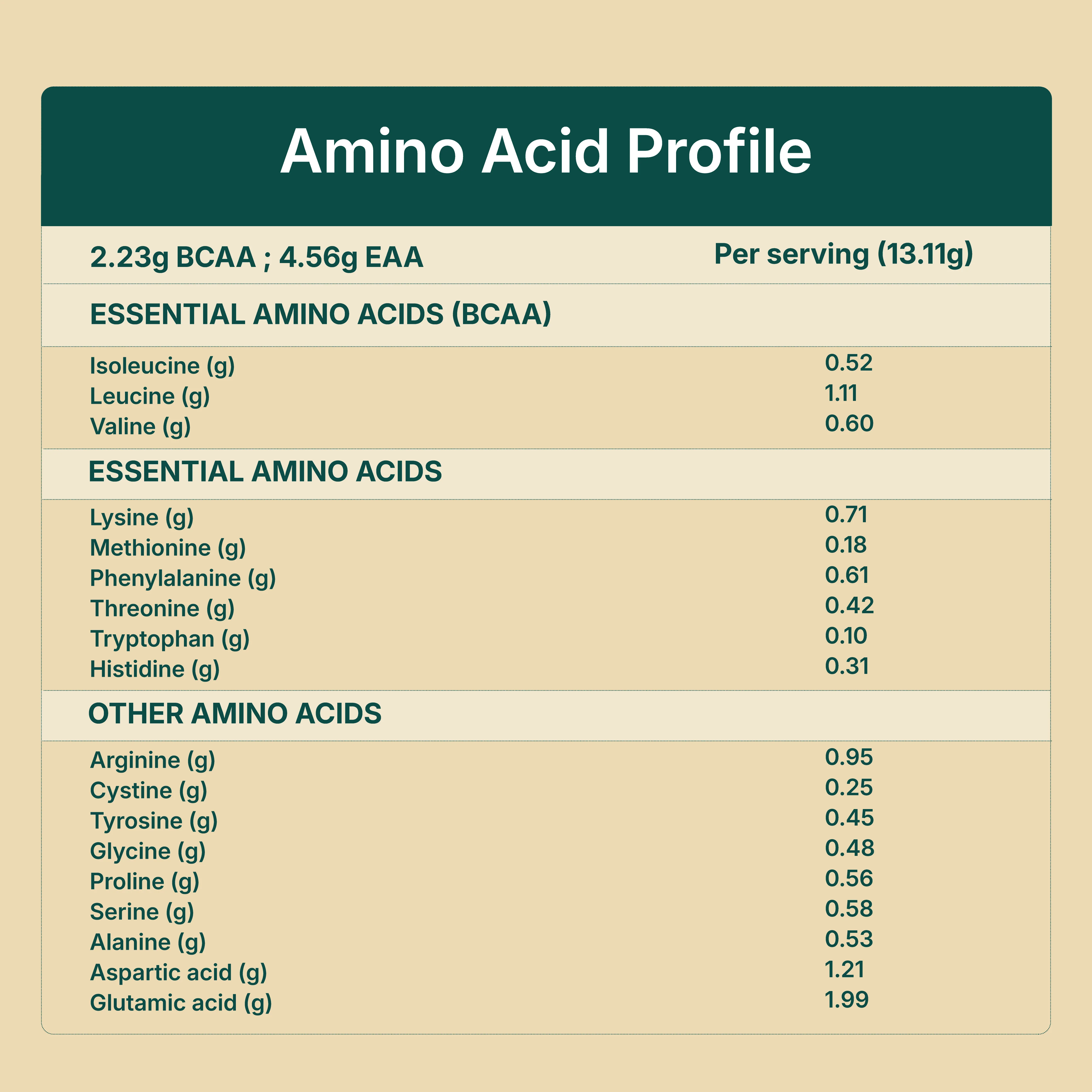 Plant Protein for Rotis: Add 5 gm Protein per Roti with No Change in Taste (For Family) - Image 11