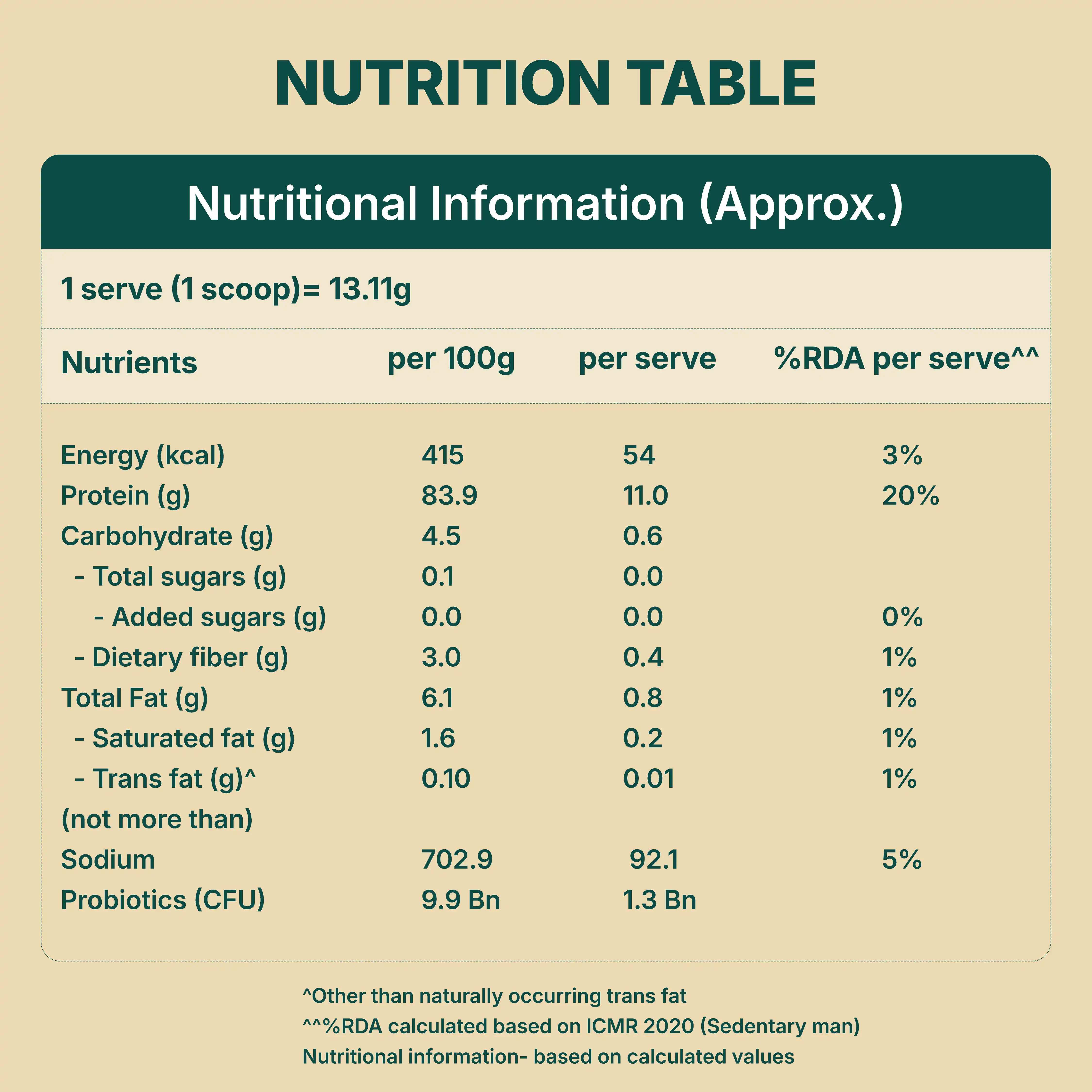 Plant Protein for Rotis: Add 5 gm Protein per Roti with No Change in Taste (For Family) - Image 12
