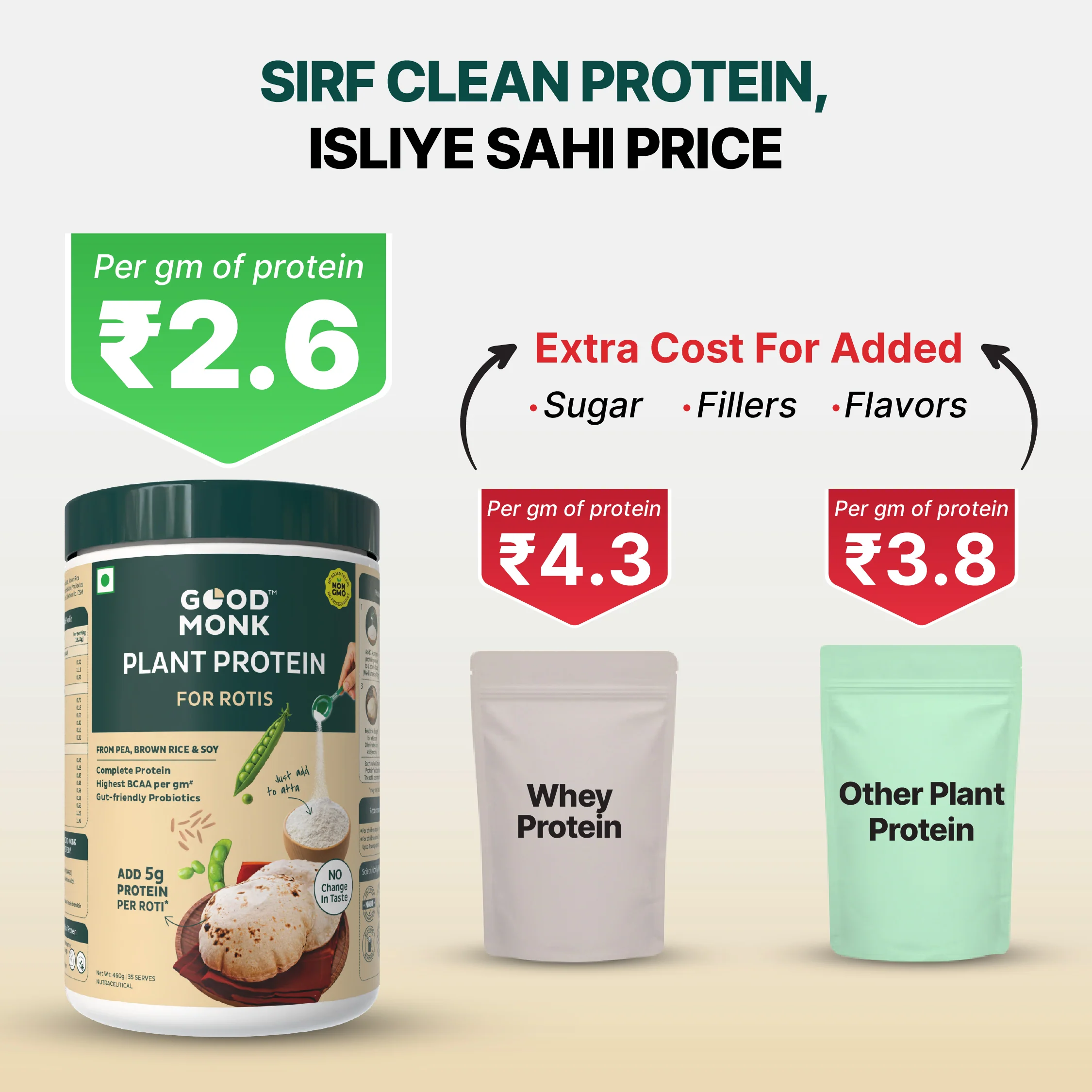 Plant Protein for Rotis: Add 5 gm Protein per Roti with No Change in Taste (For Family) - Image 5